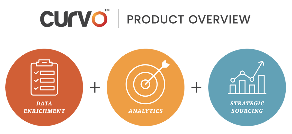 Landing Page Image - 2-pager Curvo Platform Landing Page Image - 2-pager Curvo Platform