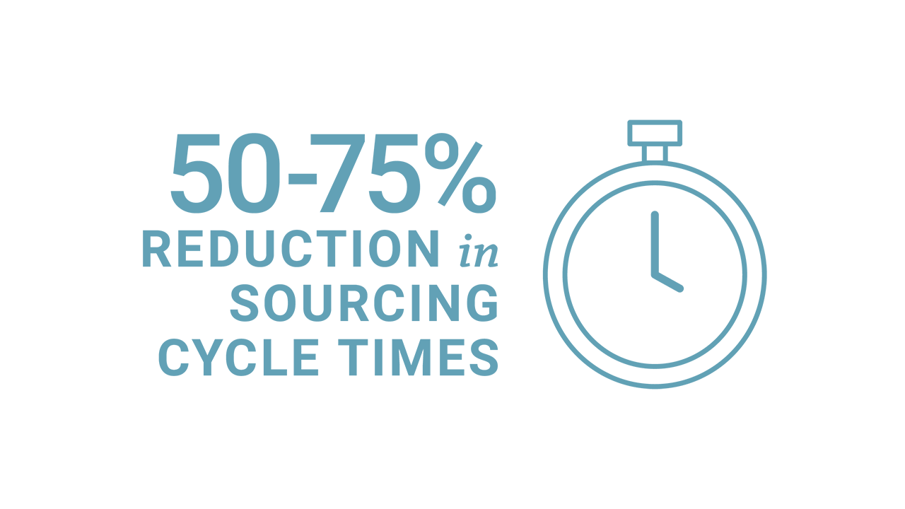 50-75% Reduction in Sourcing Cycle Times