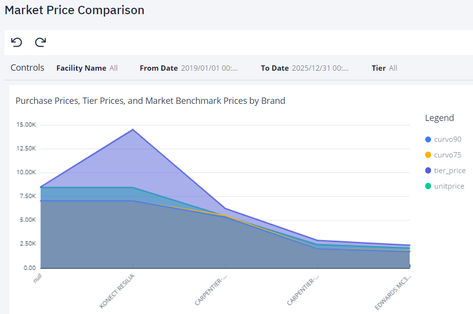 What is a Market Price Comparison angle?